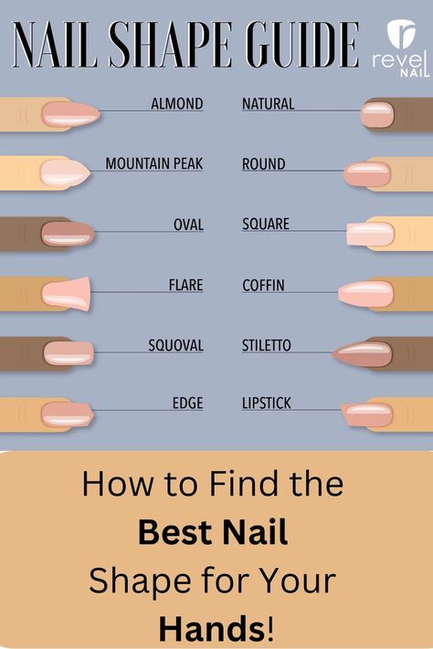 Picking the right nail shape can make your hands look even better! Here’s a quick guide Round: Good for short fingers, making them look a bit longer Square: Best for longer fingers and wide nails, giving a sharp, clean look Oval: Great for slim hands; it makes fingers look even longer Almond: Works well for both short and long fingers, making them look thinner Coffin/Ballerina: Looks cool on long fingers and nails, with a flat tip for style Here’s a video to shape your nails to your style Nail Shapes For Long Fingers, Nail Shapes For Hand Types, Oval Vs Almond Nails, Nail Shape For Fat Fingers, Nail Shape Guide, Almond Nails Natural, Natural Nail Shape, Short Almond Nail Designs, Manicure Halloween