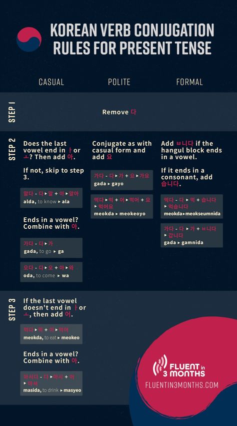 Korean Verbs Conjugation List, Korean Verb Conjugation, Korean Conjugation, Korean Verbs Conjugation, Batchim Korean Rules, Korean Grammar Rules, Korean Alphabet Letters, Learn To Speak Korean, Korean Verbs