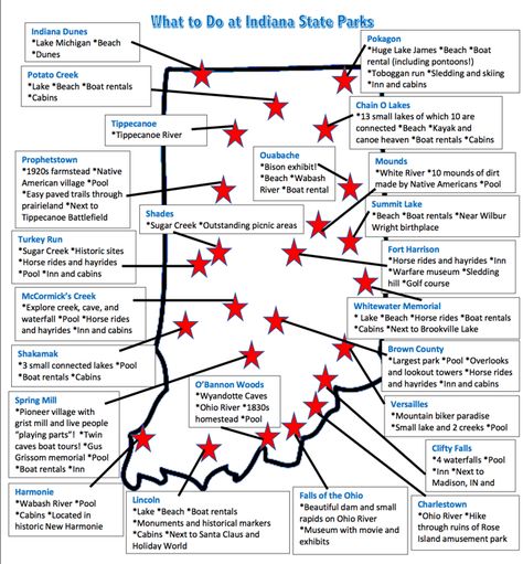 Indiana State Parks Map, Indiana State Parks, Indiana Bucket List, Columbia City Indiana, Indiana Vacation, Franklin Indiana, Circle City, Outdoor Meals, City Adventure