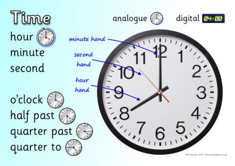 This is an image that labels parts of a clock.  This would be a great tool to introduce time to students.  I would use this whole group to introduce and review time to students. #etlobest Parts Of A Clock, Time Vocabulary, Word Vocabulary, Abstract Nouns, Mathematics Activities, Math School, Math Time, Free Teaching Resources, Clock Parts