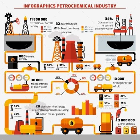 Oil Industry Infographics by macrovector Oil industry extraction processing and transportation infographics set with charts vector illustration. Editable EPS and Render in Fractional Distillation, Non Renewable Energy, Petroleum Engineering, Oil Platform, Process Engineering, Oil Drilling, Oil Refinery, Oil Industry, Energy Industry