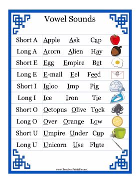 This printable phonics chart for vowels lists pictures and sample words for the long and short pronunciations of A, E, I, O and U. Free to download and print! Alphabet Phonics Chart Letter Sounds, Vowels Sounds Chart, Vowels Kindergarten, Vowel Lessons, Letter Sounds Kindergarten, Phonics Sounds Chart, Honduras Food, Teaching Vowels, Phonics Chart