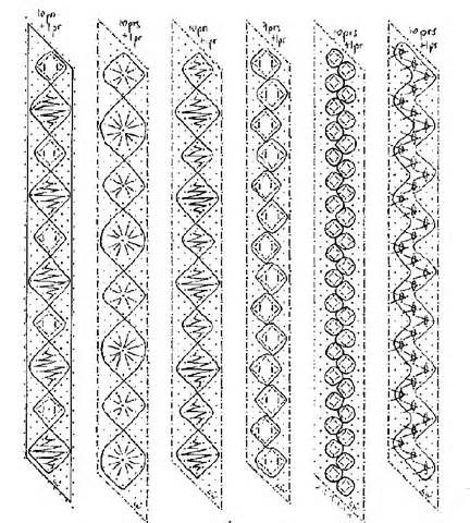 Bobbin Lace Patterns For Beginners, Bobbin Lacemaking, Lace Inspiration, Bobbin Lace Christmas, Lace Pillow, Vintage Crochet Patterns, Bobbin Lace Patterns, Baby Knitting Patterns Free, Point Lace