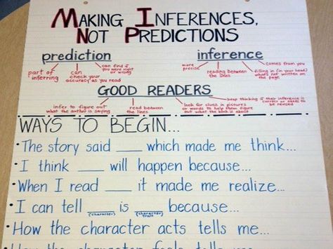 Sentence Stems, Classroom Anchor Charts, Making Inferences, Reading Anchor Charts, 4th Grade Reading, 3rd Grade Reading, Teaching Ela, Reading Instruction, Teaching Literacy