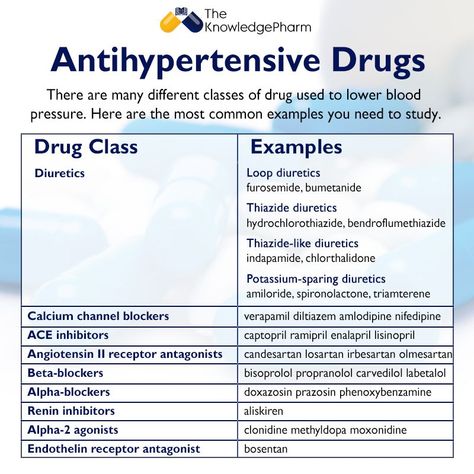 Clonidine Pharmacology, Renin Angiotensin System, Basic Pharmacy Knowledge, Antihypertensive Mnemonics, Pharmaceutical Analysis Notes, Antianginal Pharmacology, Pharmacology Pharmacy Notes, Pharmacy Study Pharmacology Mnemonics, Agonist Vs Antagonist Pharmacology