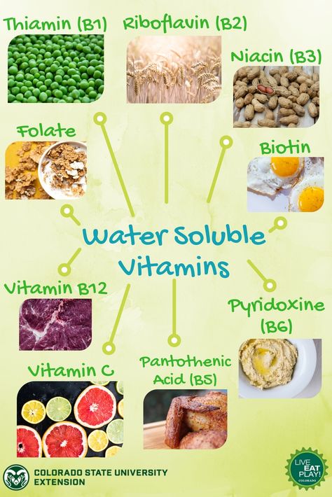 Water soluble vitamins can dissolve in water and are not stored by the body. This means that we require a daily supply of these 9 vitamins in our diets. Learn more about what each vitamin does in your body, and find out if you are getting enough on our fact sheet! Water Soluble Vitamins, Vitamin A Foods, Gourmet Salt, Menstrual Health, Vitamin B Complex, B Complex, Pantothenic Acid, Healthy Skin Tips, Skin Care Remedies