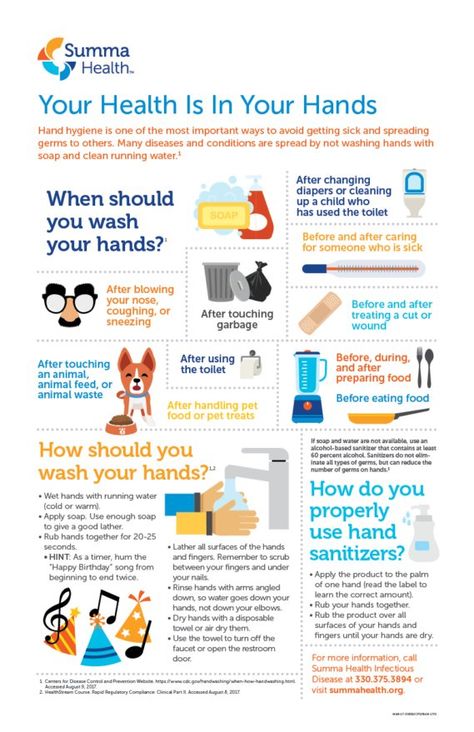 Hand hygiene is one of the most important ways to avoid getting sick and spreading germs to others. Many diseases and conditions are spread by not washing hands with soap and clean, running water. Washing Soap, Primary Care Physician, Hand Hygiene, Do's And Don'ts, Running Water, Living A Healthy Life, Medical Services, Primary Care, Protect Yourself