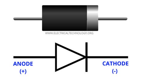 What is Diode? Construction & Working of PN Junction Diode Pn Junction Diode, Electronics Illustration, Electronic Projects, Power Electronics, Kinetic Energy, Electrical Energy, Light Emitting Diode, Electronic Engineering, Circuit Diagram