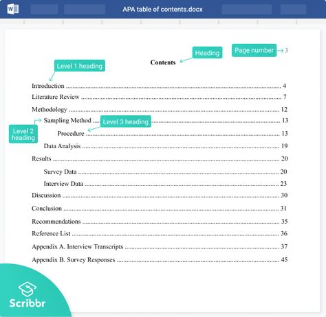 How to Create an APA Table of Contents | Format & Examples Table Of Contents Example, Sample Certificate Of Recognition, Apa Style Paper, Certificate Of Recognition Template, Table Template, Apa Style, Photo Card Template, Style Rules, Professional Learning