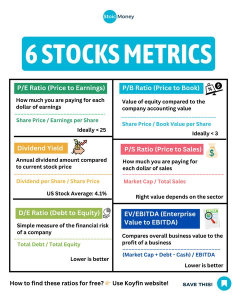 Want to make smarter investments and understand the stock market better?   Follow @stoicmoneycoach for the daily investing tips! 🔥  So if you are ready to learn make sure to follow me @stoicmoneycoach!  #financialjourney #investingeducation #indexinvesting #etfinvesting #beginnerinvesting Stock Market Terms, Stock Market Terminology, Stocks For Beginners, Stock Market For Beginners, Money Management Activities, Stock Market Basics, Financial Literacy Lessons, Online Stock Trading, Finance Lessons