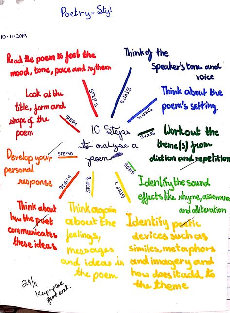 How To Analyse A Poem, How To Analyze A Poem, Poems To Analyze, Poetry Tips, Analyzing Poetry, Writing Prompts Poetry, Poetry Ideas, Study Smarter, Writing Tasks