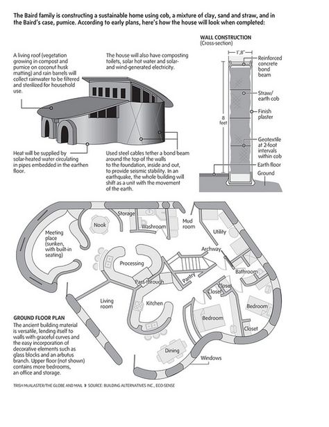 Seismic Engineering diagram | Flickr - Photo Sharing! Cob House Plans, Pvc Greenhouse, Castle Plans, Cob Building, Greenhouse Design, Eco House Design, Straw Bale House, Earthship Home, Earth Sheltered