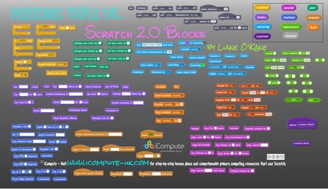 Printable, editable Scratch blocks for primary computing classroom display and unplugged computing activities Visual Programming, Coding Activities, Coding Games, Coding For Beginners, Code Blocks, Stem Classes, Arduino Robot, Basic Programming, Teaching English Abroad