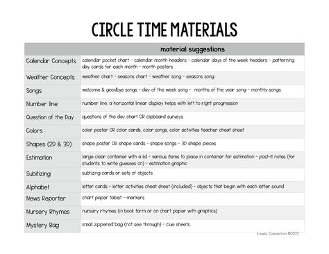 Circle Time Planning Template, Daycare Circle Time Board, Circle Time Topics For Preschool, Circle Time Schedule For Preschool, Preschool Circle Time Ideas, Songs For Preschoolers Circle Time, Circle Preschool Activities, Toddler Circle Time Ideas, Circle Time Ideas For Toddlers