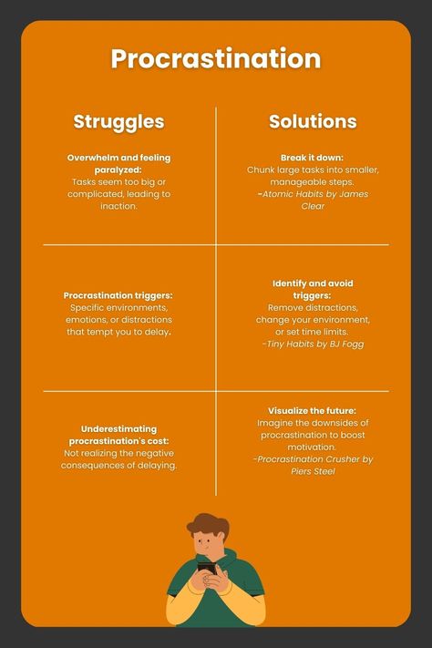 Stopping Procrastination:  The archenemy of progress in today’s society: PROCRASTINATION. Ahh yes, the common but powerful restraint.  Here are some struggles people have when trying to stop procrastination and solutions recommended by popular self-help books.  Tell us about some common struggles you encountered and how you solved them!  #Self-HelpBooks #Books #Booktube #Library #Informational #Librar-E Stopping Procrastination, Procrastination Help, Saving Plans, Stop Procrastination, Psychology Questions, Tiny Habit, Overcoming Procrastination, Student Life Hacks, Self Development Books