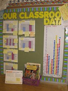 Classroom Data Board. I like the idea of using printed graphs to archive past data (to integrate technology and to keep handy for comparisons) Excel Graphs, Classroom Data Wall, Data Walls, Data Boards, Hulk Theme, Data Wall, Spelling Test, Sticker Chart, Reward Stickers