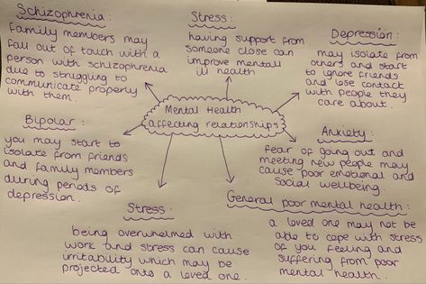 Gcse Health And Social Care, Health And Social Care Notes, Health And Social Care Revision Level 3, Health And Social Care Revision Gcse, Health And Social Care Revision, Revision Ideas, Studying Inspo Motivation, Health And Social Care, Nurse Study