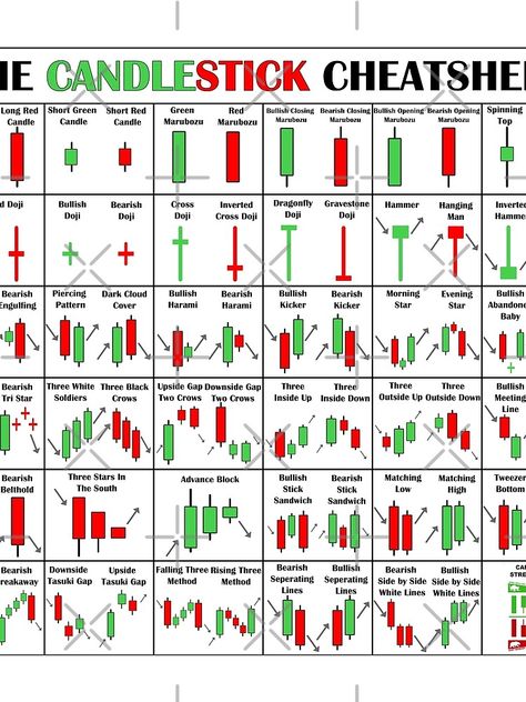 Stock Pattern Cheat Sheet, Crypto Trading Cheat Sheet, Crypto Chart Patterns Cheat Sheet, Forex Candlestick Patterns Cheat Sheet, Chart Pattern Cheat Sheet Pdf, Forex Cheat Sheet, Candlestick Cheat Sheet, Candle Patterns Trading, Chat Patterns Trading