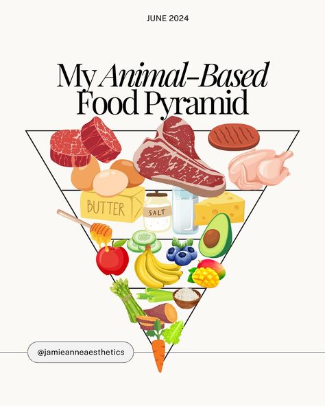 If you have been wanting to give an animal-based diet a try, this is an easy-to-follow guide on how to build your animal based meals. I have more healthy recipes and grocery guide inside my Healthy Skin Ebook! 📖 Comment “Healthy Food” below and I’ll send you the ebook link! #healthyfood #healthyskin #healthyeating #animalbased #carnivore #wholefoods #healthyrecipes Animal Based Food List, Animal Based Nutrition, Easy Animal Based Meals, Animal Based Diet Before And After, Animals Based Diet, Animal Based Meal Ideas, Animal Diet Recipes, Whole Food Animal Based Diet, Animal Based Diet Recipes Easy