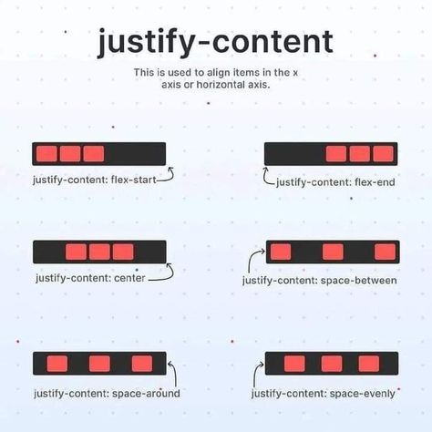 justify-content #css #displayflex Css Design Inspiration, Html Ideas, Html Code Web Design, Css Inspiration, Css Cheat Sheet, Html Elements, Css Tricks, Learn Html And Css, Web Development Website