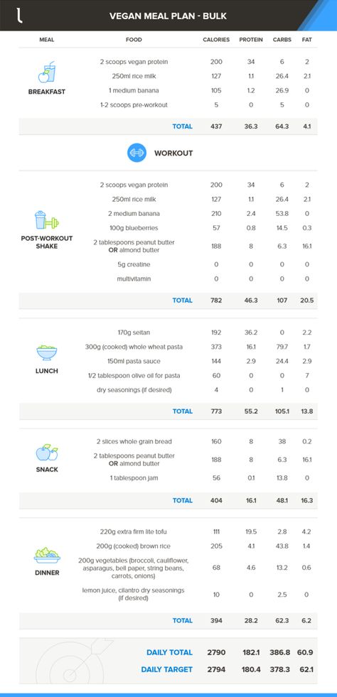 The Vegan Bodybuilding Diet for Maximum Muscle Gain | Legion Athletics Vegetarian Bodybuilding Meal Plan, Vegan Bodybuilding Diet, Vegetarian Bodybuilding, Bodybuilding Meal Plan, Muscle Gain Diet, Best Vegan Protein, High Protein Vegetarian Recipes, Vegetarian Meal Plan, Bodybuilding Recipes