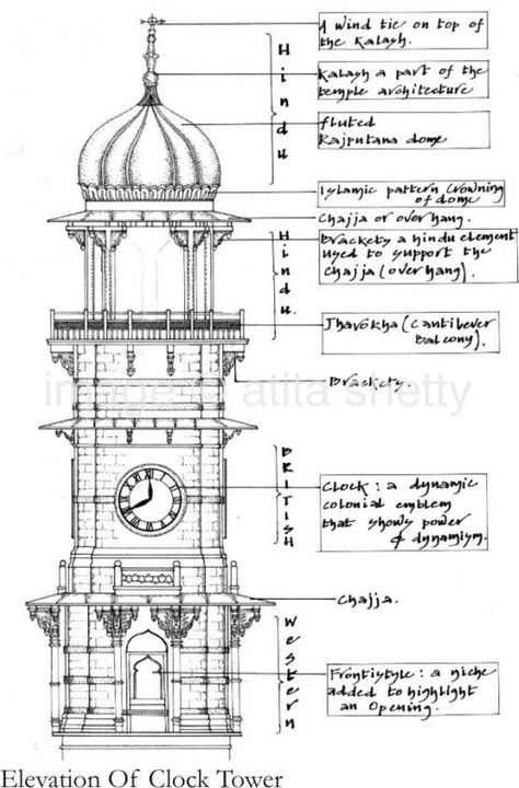 Vray Tutorials, Indian Temple Architecture, Temple Architecture, Beautiful Mosques, Temple Design, History Design, Architectural Elements, Architecture Model, Art And Architecture