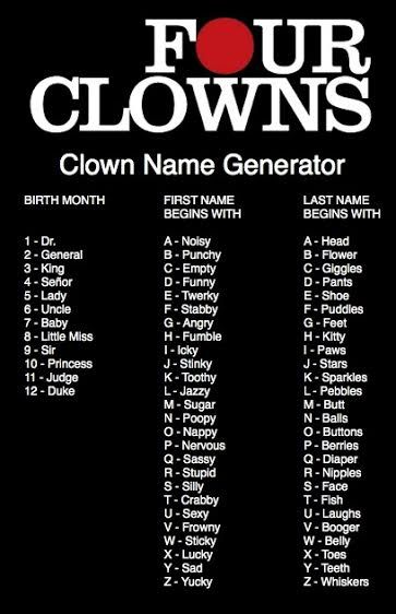 Clown Oc Names, Circus Names Ideas, Clown Names Generator, Clown Names Ideas, Clown Username Ideas, Clown Name Ideas, Jester Names, Clown Cocktail, Circus Names