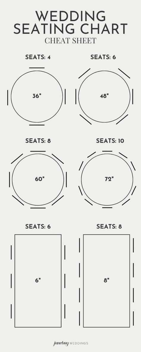 Wedding Seating Chart Sample Cheat Sheet | We've gathered tips to help create your seating chart to make the process as stress-free as possible.| Wedding Reception Seating Chart, Decor Checklist, Reception Seating Chart, Table Chart, Wedding Reception Seating, Reception Seating, Seating Chart Template, Rectangle Table, Seating Chart Wedding