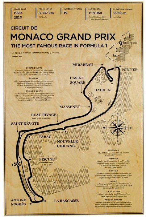 Coffee Break Monaco F1 Track, Monaco Race Track, Monaco Track, F1 Race Track, F1 Circuits, F1 Race Car, Monaco F1, Grand Prix Art, Vintage F1