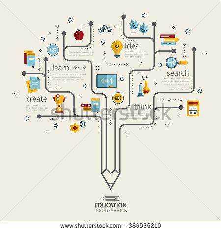 Education Infographic Design, Geography Poster, Tree Icons, Pencil Tree, Mind Map Design, Corporate Event Design, Pencil Trees, Data Visualization Design, Education Icon