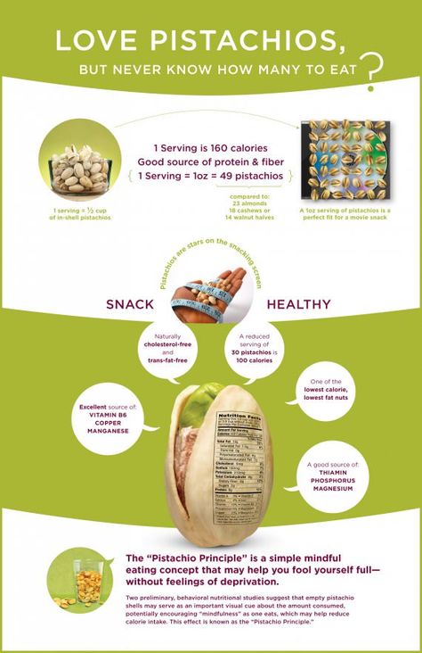 Culinary Infographics, Calorie Intake, Health Facts, Nutrition Tips, Healthy Tips, Health And Nutrition, Get Healthy, Healthy Choices, Healthy Diet