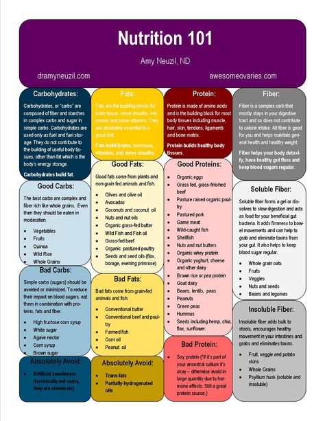 Basic Nutrition, Nutrition 101, Nutrition Classes, Nutrition Chart, Human Nutrition, Nutrition Diet, Nutrition And Dietetics, Food Combining, Nutrition Guide