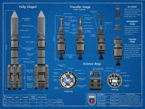 Kerbal Space Program Spacecraft, Kerbal Space Program, Space Ships Concept, Rocket Design, Space Ship Concept Art, Starship Concept, Space Program, Futuristic City, Space Station