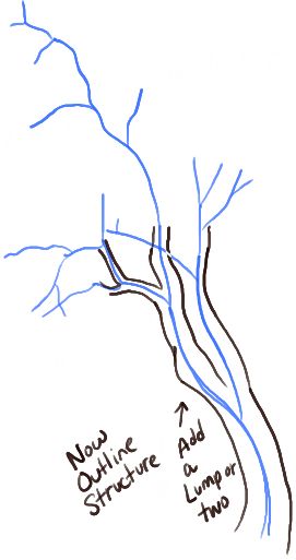 How To Draw Trees, Oak Tree Drawings, Trees Drawing Tutorial, Draw Trees, Tree Drawing Simple, Draw Step By Step, How To Draw Steps, Tree Sketches, Oak Trees