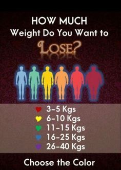 Weight Loss Challenge! #fitnessfood #weightlosstips #naturalbodybuilding #veganbodybuilding #fitnessjourney #weightlossgoals Herbalife Diet Plan, Healthy Motivation Quotes, Happy Holi Status, Herbalife Motivation, Healthy Quotes, Coffee Mix, Fat Loss Program, Good Morning Flowers Quotes, Herbalife Nutrition