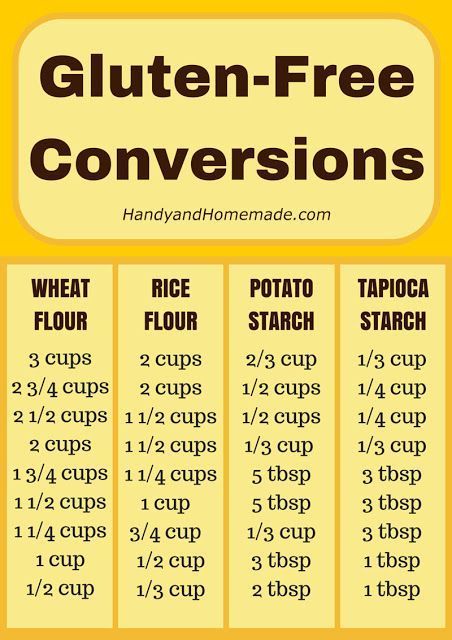 Gluten Free Conversion Chart, Conversions Chart, Glutenfri Baking, Gluten Free Info, Pain Sans Gluten, Gluten Free Living, God Mat, Gluten Free Eating, S'mores