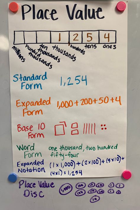 Place Value Activities for 2nd, 3rd and 4th grade students. Examples of anchor charts and videos are also included in this blog post. It included activities for standard form, expanded form, word form, expanded notation, base 10 blocks form, and place value disc. #placevalue #anchorcharts #videos #standardform #expandedform #wordform #expandednotation Base 10 Anchor Chart, Expanded Notation 3rd Grade, Expanded Form Anchor Chart, Base 10 Block Activities, Standard Form Math, Expanded Notation, Base 10 Blocks, Place Value Activities, Math Charts