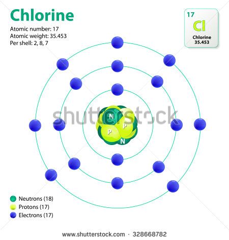 Image result for chlorine atom model 3d project Chlorine Periodic Table, Atom Model Project, Atom Drawing, Atom Diagram, Boron Atom, Atom Project, Atom Model, Bohr Model, Element Project