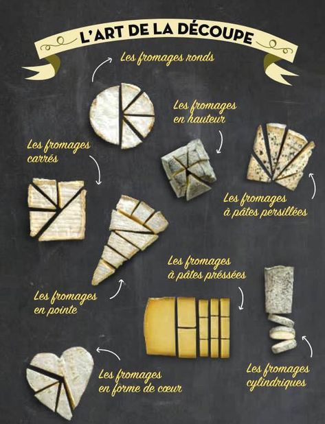 Wine And Cheese Party, Dining Etiquette, French Cheese, Meat Appetizers, Charcuterie Inspiration, Charcuterie Cheese, Charcuterie Platter, Cheese Party, Party Food Platters