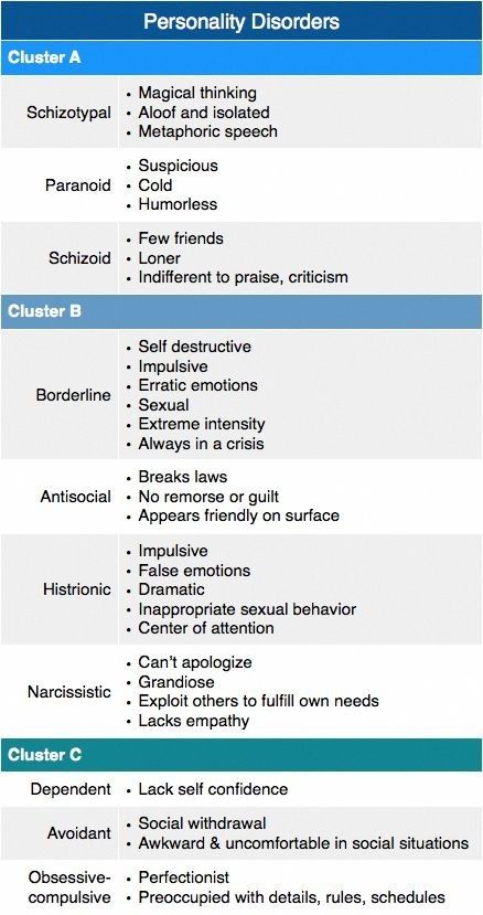 Types Of Personality, Psych Nurse, Psychology Notes, Psychology Studies, Personality Disorders, Mental Health Nursing, Psychiatric Nursing, Psychology Disorders, Nursing School Notes