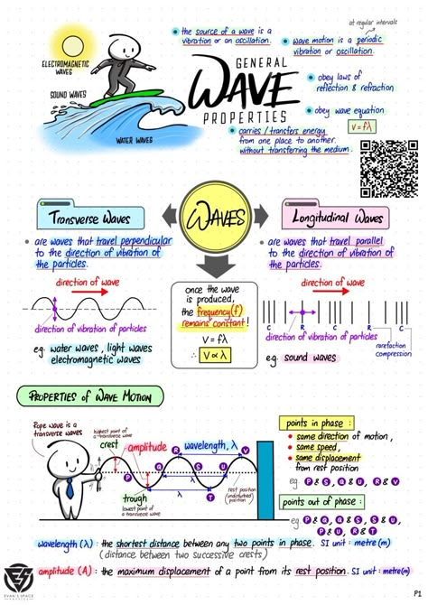 12 General Wave Properties | Evan's Space Grade 11 Physics Notes, Waves Physics Notes, Waves In Physics, Physical Science Notes Grade 11, General Mathematics Grade 11, Physics Charts Ideas, Study Notes Physics, Grade 11 Physics, Waves Notes