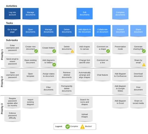 What is user story mapping: tools and techniques | by Justinmind | Oct, 2020 | UX Planet Agile User Story, User Story Mapping, Story Mapping, Business Process Mapping, Experience Map, Enterprise Architecture, Process Map, Customer Journey Mapping, Technical Documentation