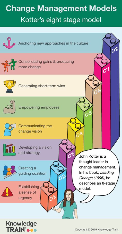 Educational Management, Leading Change, Change Management Models, Managing Change, Developement Personnel, Job Cv, Resume Advice, Agile Project Management, Leadership Management