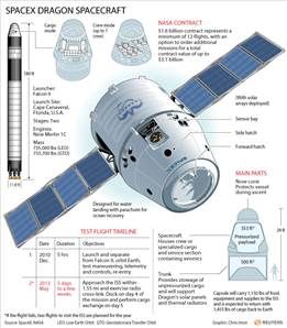 Space Graphics, Space Exploration Technologies, Spacex Dragon, Chris Hadfield, Space Craft, Rocket Launch, Aerospace Engineering, Cape Canaveral, Rocket Science