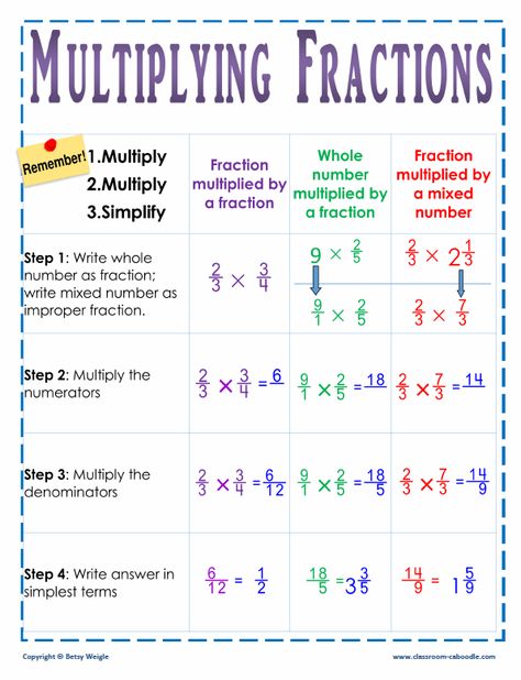 Multiplying Fractions, Math Charts, Multiplication Chart, Math Strategies, Math Help, Math Fractions, Math Methods, 5th Grade Math, Homeschool Math