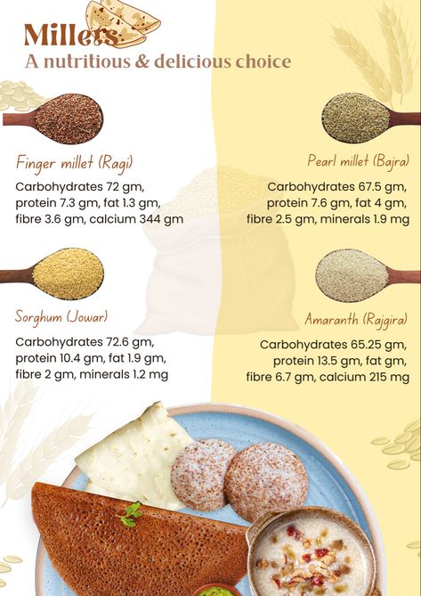 Millets Poster, Millet Benefits, Pearl Millet, Science Crafts, Healthy Herbs, Digital Poster, Amaranth, Millet, Health And Nutrition