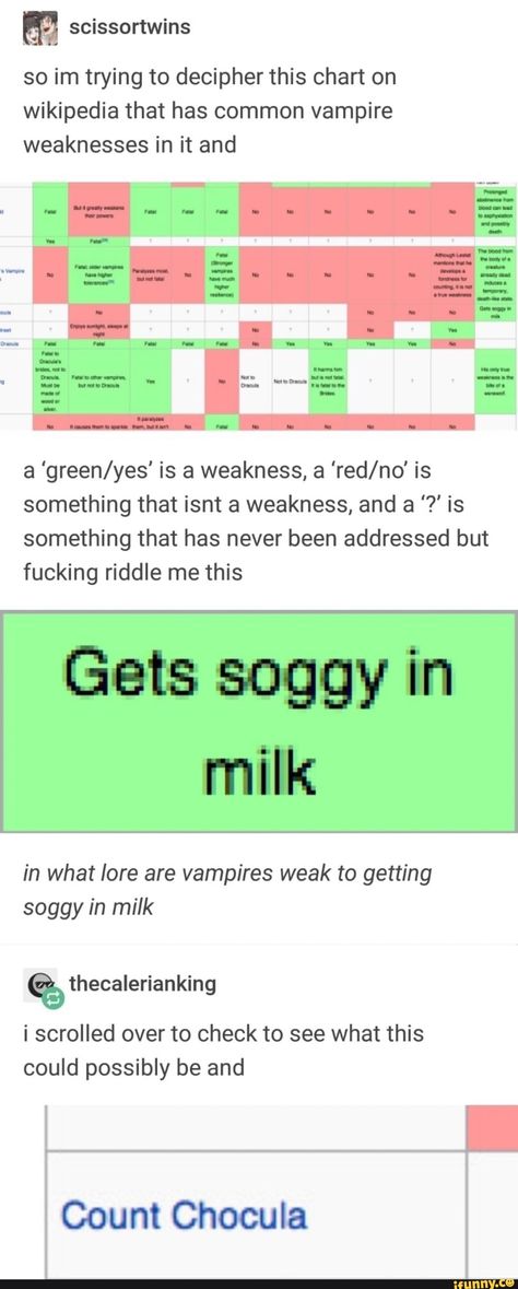 Vampire Facts, Vampire Humor, Vampire Names, Ren Core, Weird Flex But Ok, Vampire Tumblr, Vampire Lore, Oc Lore, Vampire Oc