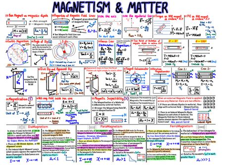 Magnetism And Matter Notes, Haloalkanes And Haloarenes Notes, Physics Notes Class 12, Neet 2025, Formula Sheet, Chemistry Revision, High School Books, Physics Formulas, Short Notes