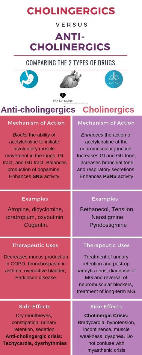 Cholinergic VS Anti-cholinergic Drugs #medicalschool #resources #medicalstudent - Image Credits: Teresa Adams Nursing School Success, Nurse Practioner, Np School, Nursing Information, Nursing Cheat, School Nursing, Anne Taintor, Nursing Mnemonics, Pharmacy School