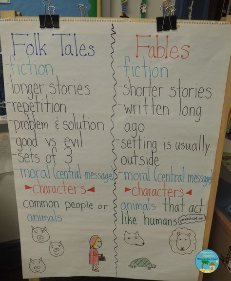 Fables, Folk Tales, Central Message, and a Freebie | My Primary Paradise Traditional Tales Anchor Chart, Folktale Anchor Chart, Folktale Anchor Chart First Grade, Fables And Folktales Anchor Chart, Folk Tales Activities, Fables Folktales And Myths 3rd Grade, Fairy Tales Folk Tales And Fables Anchor Chart, Traditional Literature, Central Message